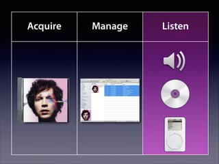 Acquire

Manage

Listen

 