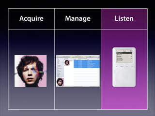 Acquire

Manage

Listen

 