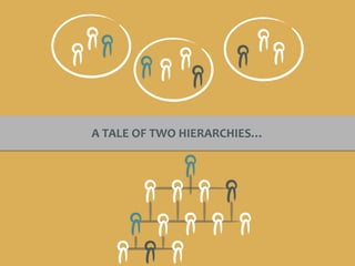 A	TALE	OF	TWO	HIERARCHIES…
 