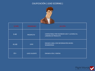 SCORE
PROSPECTO0-40
41-60
61+
LEAD
LEAD CALIENTE ENVIAR A PDV / VENTAS
ENVIAR E-MAIL CON INFORMACIÓN MICRO-
SEGMENTADA
PRIORIDAD ACCIÓN
CONTACTARLO POR FACEBOOK ADS Y LLEVARLO AL
LANDING DE PRODUCTO
CALIFICACIÓN ( LEAD SCORING )
 