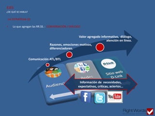 Comunicación ATL/BTL
Razones, emociones motivos,
diferenciadores.
Valor agregado informativo, diálogo,
atención en línea.
Información de necesidades,
expectativas, críticas, aciertos…
• Lo que agregan las RR.SS. : CONVERSACIÓN / DIÁLOGO
¿DE QUÉ SE HABLA?
EJES
LA ESTRATEGIA (3)
 