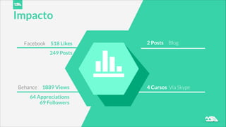 Impacto
Facebook 518 Likes
Behance 1889 Views
2 Posts Blog
4 Cursos Vía Skype
249 Posts
64 Appreciations
69 Followers
 