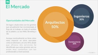 El Mercado
Oportunidades del Mercado
Sin lugar a duda estos son los gremios
que actualmente han incrementado el
ﬂujo de mi trabajo, en todo el sentido
de la palabra, ya sea Web, Branding o
3D.
!
Aunque eventualmente se tiene cómo
meta impactar en otros mercados
cómo la televisión y el cine VFX, desde
que ofrezco mis servicios he
identiﬁcado que estos gremios aún no
están muy contentos con los
profesionales a nivel nacional.
Ingenieros
Arquitectos
Constructoras
50%
30%
20%
 