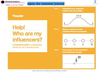<digital> storytelling </digital>
http://traackr.com/influencer-identification-toolkit/
again, the customer journey
 