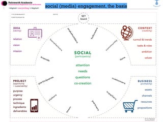 <digital> storytelling </digital>
social (media) engagement, the basis
 