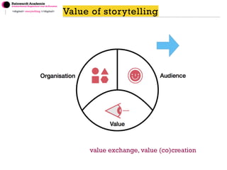 <digital> storytelling </digital>
Value of storytelling
value exchange, value (co)creation
 