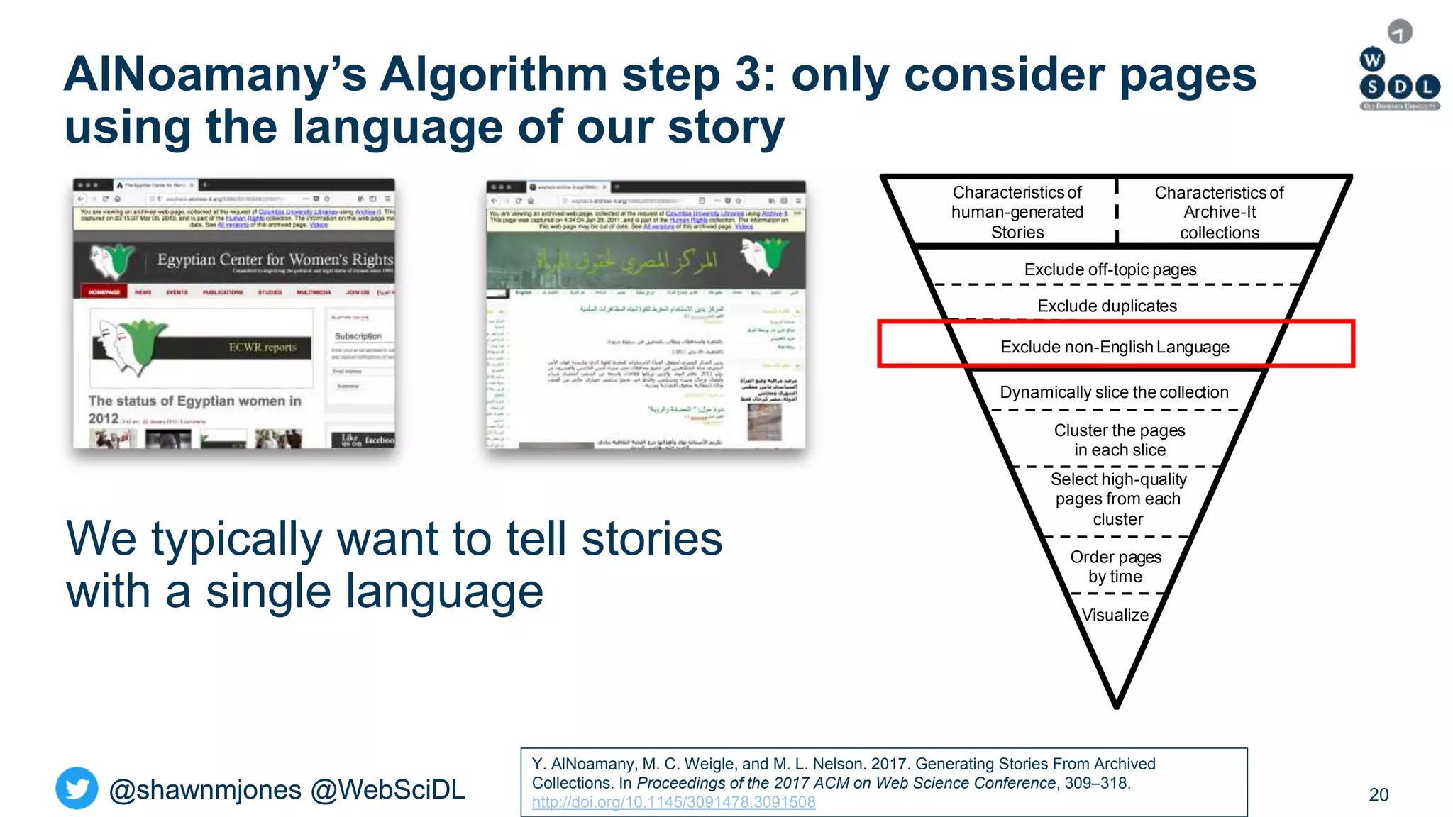 @shawnmjones @WebSciDL@shawnmjones @WebSciDL
AlNoamany’s Algorithm step 3: only consider pages
using the language of our story
20
We typically want to tell stories
with a single language
Characteristicsof
human-generated
Stories
Characteristicsof
Archive-It
collections
Exclude duplicates
Exclude off-topic pages
Exclude non-English Language
Dynamically slice the collection
Cluster the pages
in each slice
Select high-quality
pages from each
cluster
Order pages
by time
Visualize
Y. AlNoamany, M. C. Weigle, and M. L. Nelson. 2017. Generating Stories From Archived
Collections. In Proceedings of the 2017 ACM on Web Science Conference, 309–318.
http://doi.org/10.1145/3091478.3091508
 