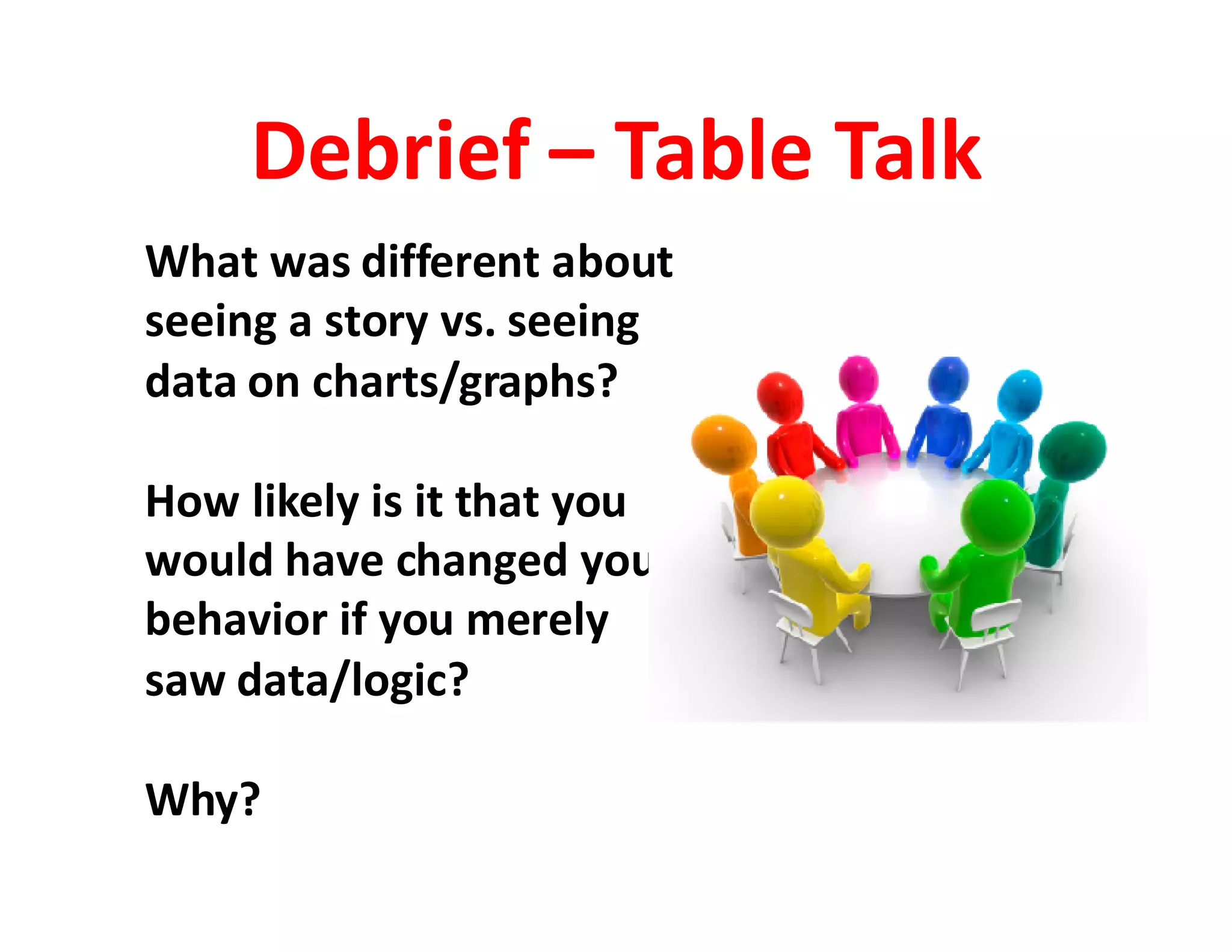 What was different about
seeing a story vs. seeing
data on charts/graphs?
How likely is it that you
would have changed your
behavior if you merely
saw data/logic?
Why?
Debrief – Table Talk
 