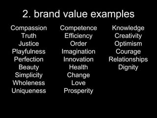 2. brand value examples 
Compassion 
Truth 
Justice 
Playfulness 
Perfection 
Beauty 
Simplicity 
Wholeness 
Uniqueness 
Competence 
Efficiency 
Order 
Imagination 
Innovation 
Health 
Change 
Love 
Prosperity 
Knowledge 
Creativity 
Optimism 
Courage 
Relationships 
Dignity 
 