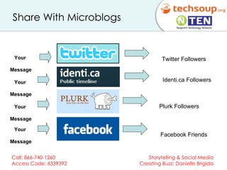 Share With Microblogs Your  Message Twitter Followers Identi.ca Followers Plurk Followers Facebook Friends Your  Message Your  Message Your  Message 