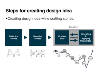 Steps for creating design idea
•Creating design idea while crafting stories.
                                             ...