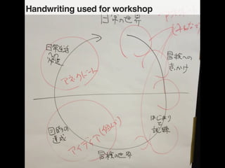Handwriting used for workshop
 