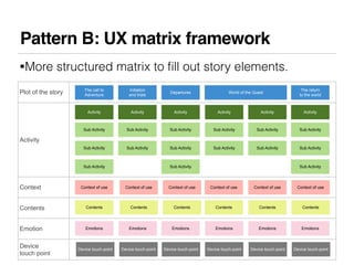 Pattern B: UX matrix framework
•More structured matrix to ﬁll out story elements.

                       The call to     ...