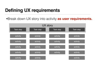 Defining UX requirements
•Break down UX story into activity as user requirements.

                             UX story
 ...