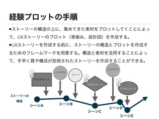 Storytelling ux tokyo-en Slide 45