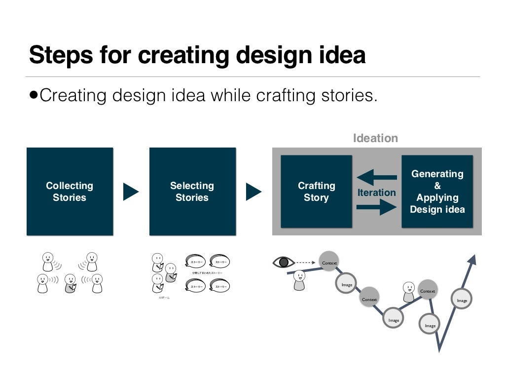 Steps for creating design idea