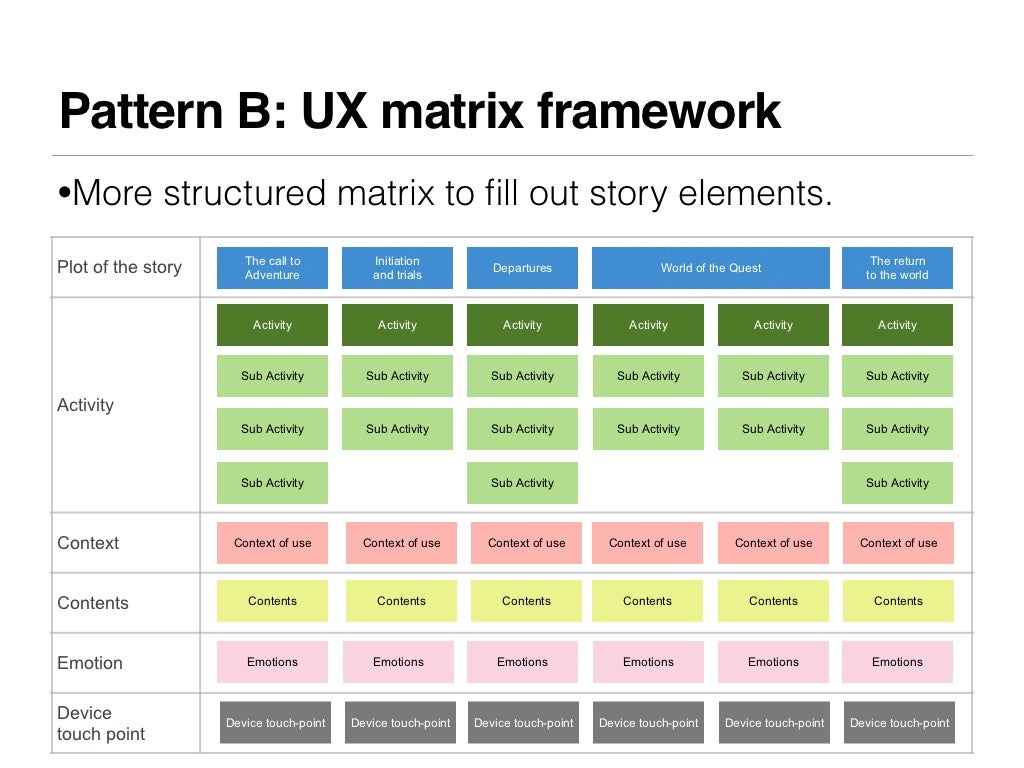 Pattern B: UX matrix framework