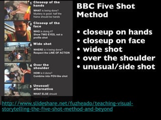 BBC Five Shot
                            Method

                            • closeup on hands
                            • closeup on face
                            • wide shot
                            • over the shoulder
                            • unusual/side shot



http://www.slideshare.net/fuzheado/teaching-visual-
storytelling-the-five-shot-method-and-beyond
 