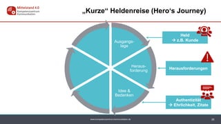 www.kompetenzzentrum-kommunikation.de
Ausgangs-
lage
Heraus-
forderung
Idee &
Bedenken
Held
 z.B. Kunde
26
„Kurze“ Heldenreise (Hero‘s Journey)
Herausforderungen
Authentizität
 Ehrlichkeit, Zitate
 