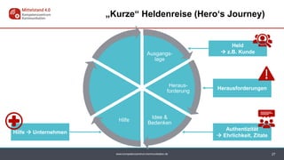 www.kompetenzzentrum-kommunikation.de
Ausgangs-
lage
Heraus-
forderung
Idee &
Bedenken
Hilfe
Held
 z.B. Kunde
27
„Kurze“ Heldenreise (Hero‘s Journey)
Herausforderungen
Authentizität
 Ehrlichkeit, Zitate
Hilfe  Unternehmen
 