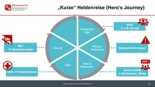 www.kompetenzzentrum-kommunikation.de
Ausgangs-
lage
Heraus-
forderung
Idee &
Bedenken
Hilfe
Lösung
Hilfe  Unternehmen
Held
 z.B. Kunde
28
„Kurze“ Heldenreise (Hero‘s Journey)
Herausforderungen
Mut
 Veränderungen
Authentizität
 Ehrlichkeit, Zitate
 