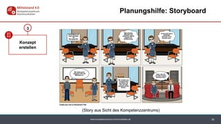 www.kompetenzzentrum-kommunikation.de 30
Planungshilfe: Storyboard
Konzept
erstellen
3
(Story aus Sicht des Kompetenzzentrums)
 
