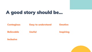 A good story should be...
Contagious Easy to understand Emotive
Believable Useful Inspiring
Inclusive
 