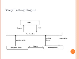 Story Telling Engine
 