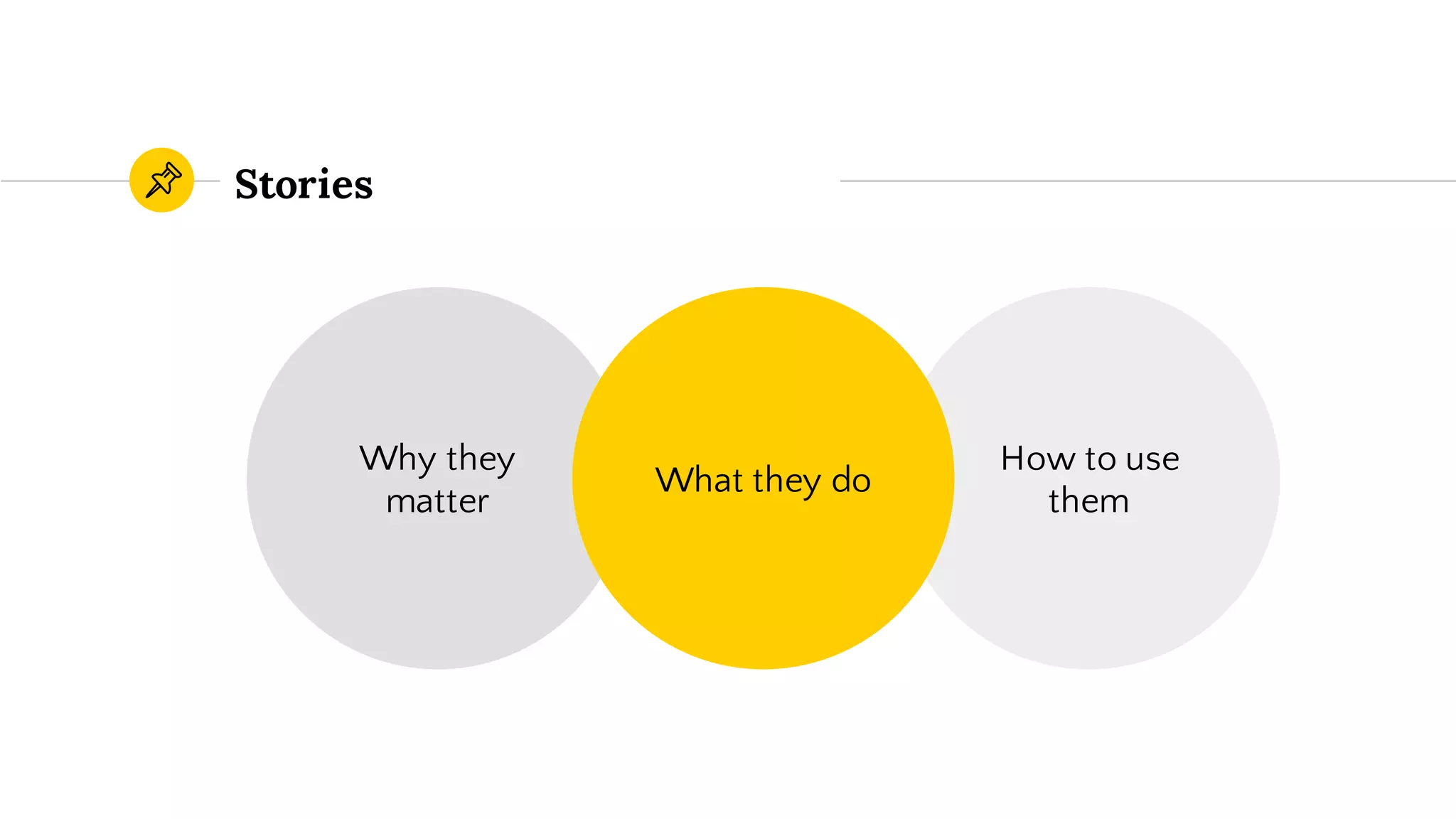 What they do
Stories
How to use
them
Why they
matter
 