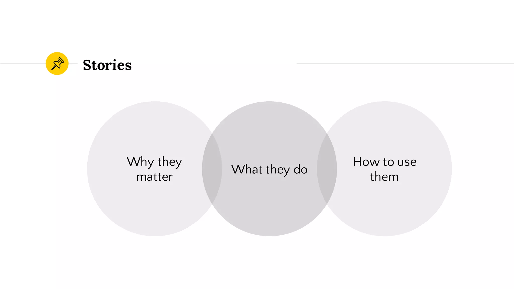 Stories
What they do
Why they
matter
How to use
them
 