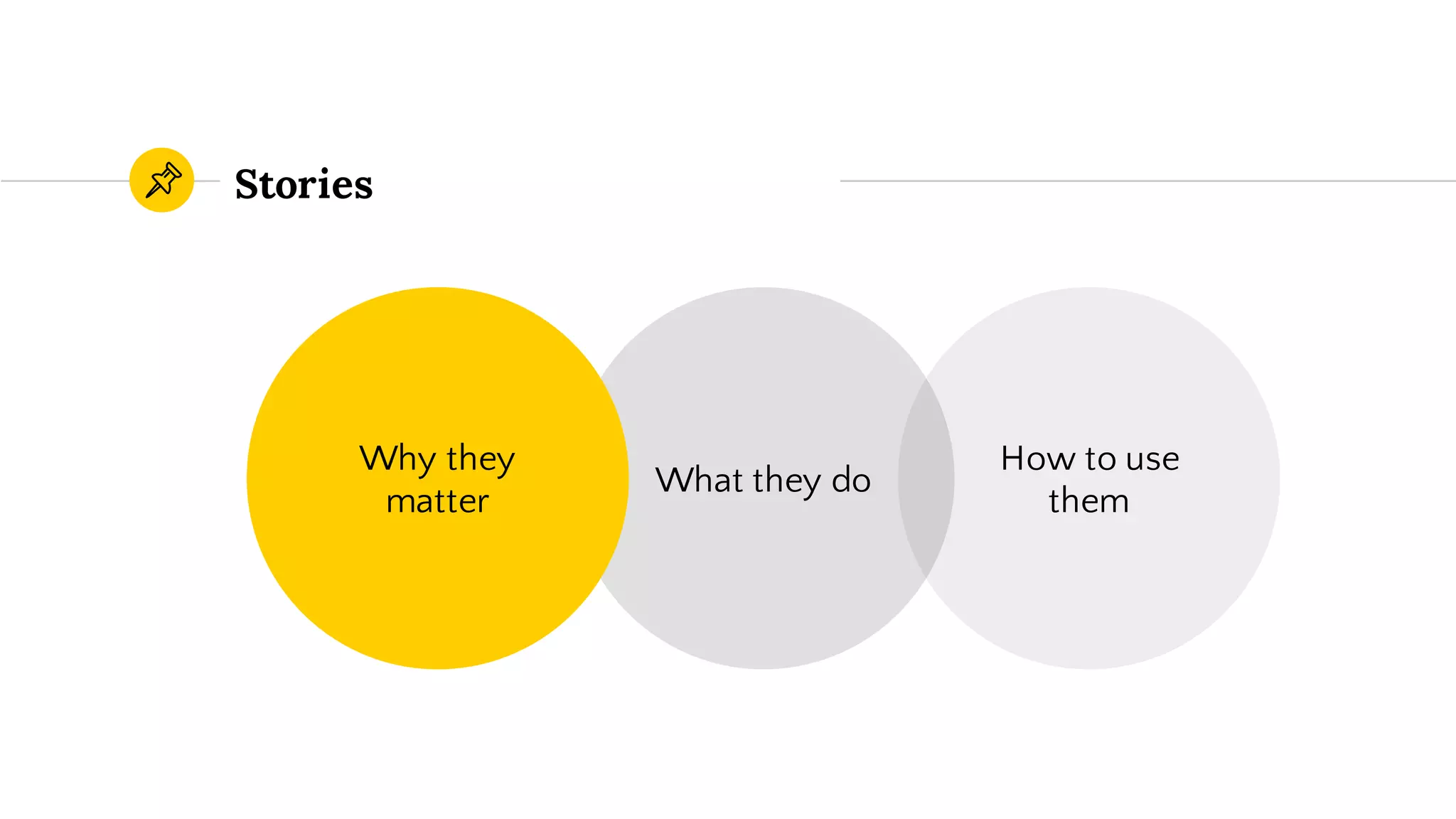 What they do
Stories
How to use
them
Why they
matter
 