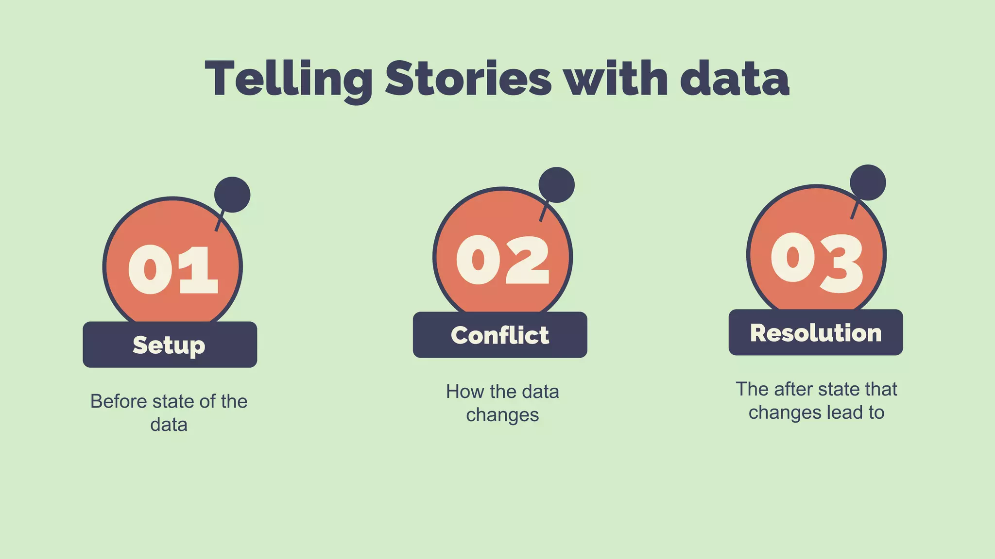 Storytelling caveatas pptx