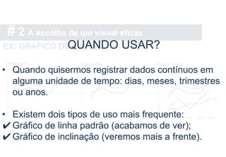 # 2 A escolha de um visual eficaz
EX: GRÁFICO DE LINHA
QUANDO USAR?
• Quando quisermos registrar dados contínuos em
alguma unidade de tempo: dias, meses, trimestres
ou anos.
• Existem dois tipos de uso mais frequente:
✔Gráfico de linha padrão (acabamos de ver);
✔Gráfico de inclinação (veremos mais a frente).
 
