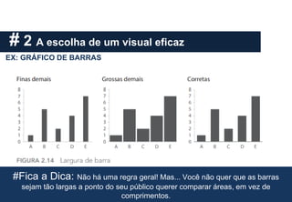 # 2 A escolha de um visual eficaz
EX: GRÁFICO DE BARRAS
#Fica a Dica: Não há uma regra geral! Mas... Você não quer que as barras
sejam tão largas a ponto do seu público querer comparar áreas, em vez de
comprimentos.
 