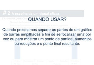 # 2 A escolha de um visual eficaz
EX: GRÁFICO DE CASCATA
QUANDO USAR?
Quando precisamos separar as partes de um gráfico
de barras empilhadas a fim de se focalizar uma por
vez ou para mostrar um ponto de partida, aumentos
ou reduções e o ponto final resultante.
 
