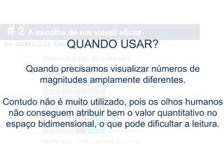 # 2 A escolha de um visual eficaz
EX: GRÁFICO DE ÁREA
QUANDO USAR?
Quando precisamos visualizar números de
magnitudes amplamente diferentes.
Contudo não é muito utilizado, pois os olhos humanos
não conseguem atribuir bem o valor quantitativo no
espaço bidimensional, o que pode dificultar a leitura.
 