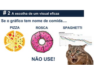 # 2 A escolha de um visual eficaz
Se o gráfico tem nome de comida....
NÃO USE!
PIZZA ROSCA SPAGHETTI
 