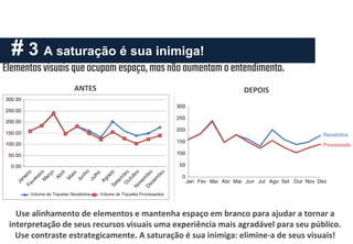 # 3 A saturação é sua inimiga!
Elementos visuais queocupam espaço, masnãoaumentam oentendimento.
ANTES DEPOIS
Use alinhamento de elementos e mantenha espaço em branco para ajudar a tornar a
interpretação de seus recursos visuais uma experiência mais agradável para seu público.
Use contraste estrategicamente. A saturação é sua inimiga: elimine-a de seus visuais!
 