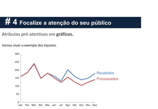 # 4 Focalize a atenção do seu público
Vamos rever o exemplo dos tíquetes
Atributos pré-atentivos em gráficos.
 
