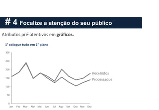 # 4 Focalize a atenção do seu público
1° coloque tudo em 2° plano
Atributos pré-atentivos em gráficos.
 