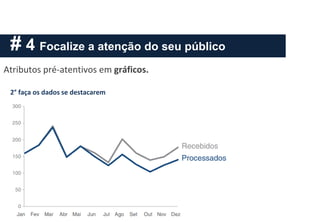 # 4 Focalize a atenção do seu público
2° faça os dados se destacarem
Atributos pré-atentivos em gráficos.
 