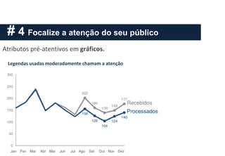 # 4 Focalize a atenção do seu público
Legendas usadas moderadamente chamam a atenção
Atributos pré-atentivos em gráficos.
 