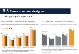 # 5 Pense como um designer
1. Realçar o que é importante
 