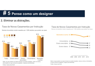 # 5 Pense como um designer
2. Eliminar as distrações.
 