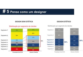 # 5 Pense como um designer
DESIGN SEM ESTÉTICA DESIGN ESTÉTICO
 