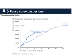 # 5 Pense como um designer
Vejamosoutrosexemplos:
 