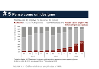 # 5 Pense como um designer
 