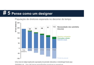 # 5 Pense como um designer
 