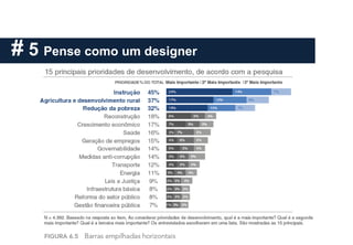 # 5 Pense como um designer
 