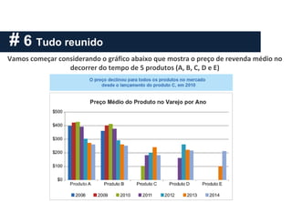 # 6 Tudo reunido
Vamos começar considerando o gráfico abaixo que mostra o preço de revenda médio no
decorrer do tempo de 5 produtos (A, B, C, D e E)
 